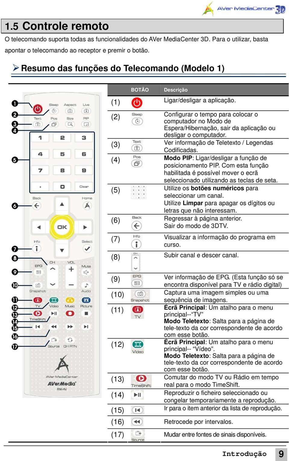 (2) Configurar o tempo para colocar o computador no Modo de Espera/Hibernação, sair da aplicação ou desligar o computador. (3) Ver informação de Teletexto / Legendas Codificadas.