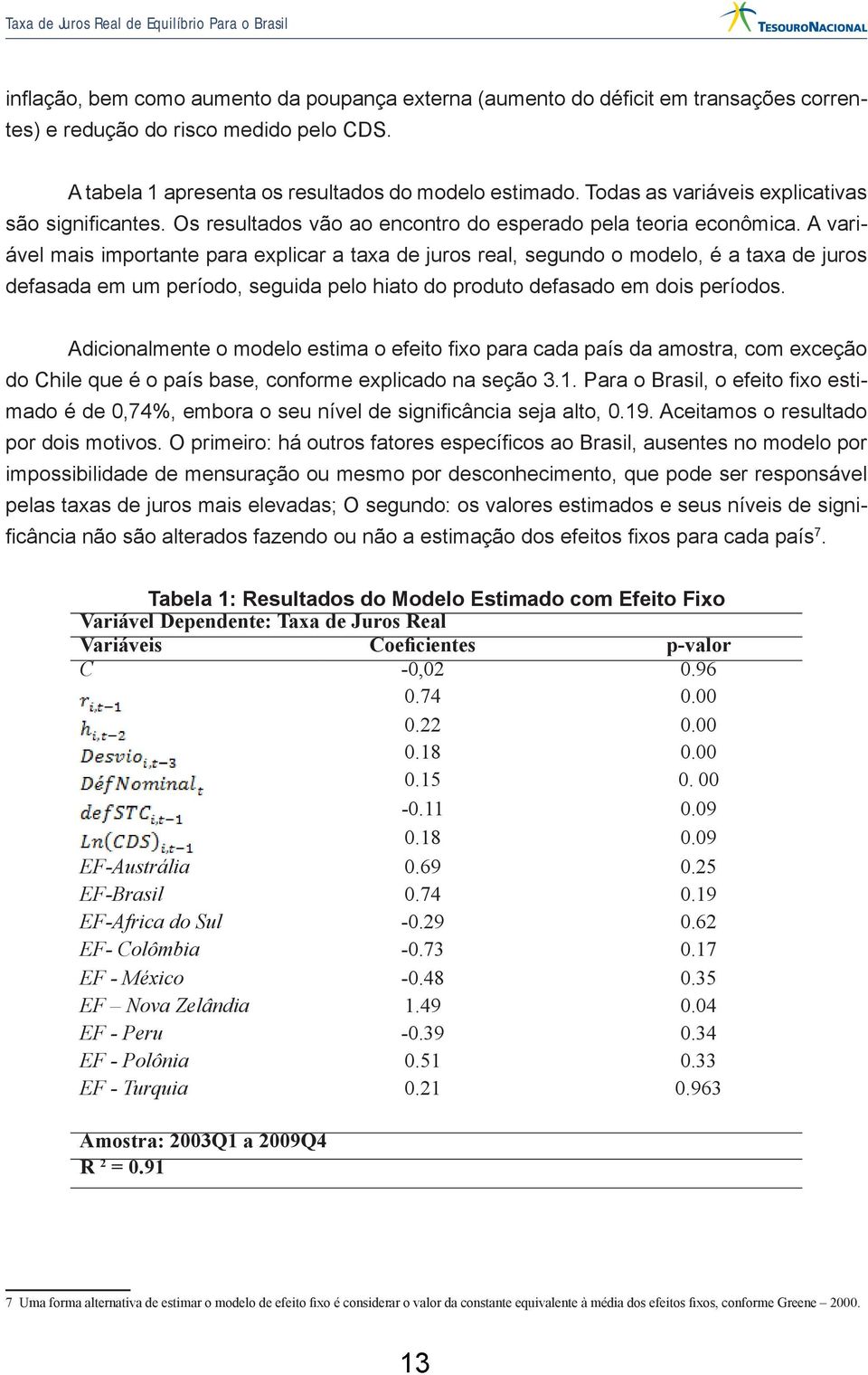 A variável mais importante para explicar a taxa de juros real, segundo o modelo, é a taxa de juros defasada em um período, seguida pelo hiato do produto defasado em dois períodos.