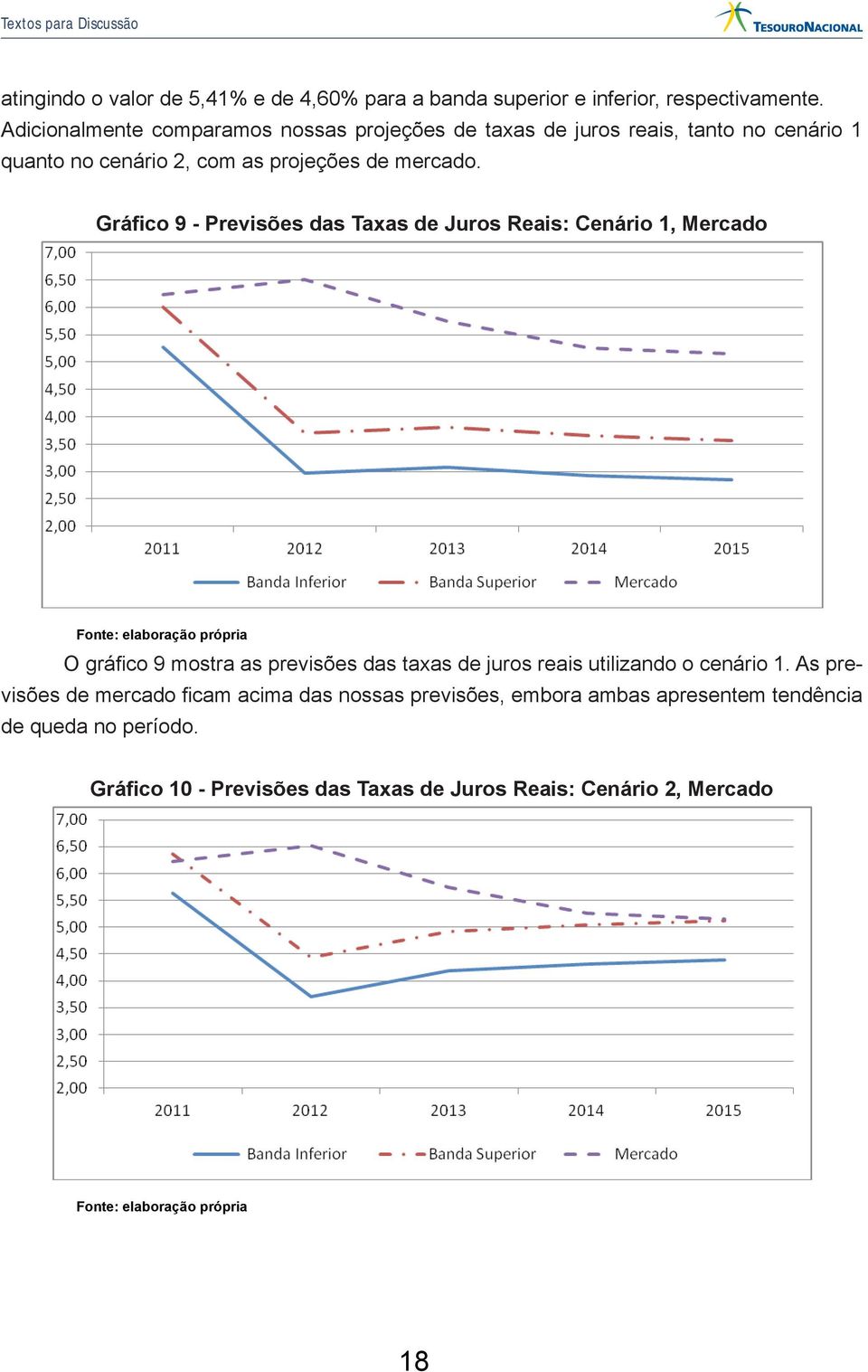 Gráfico 9 - Previsões das Taxas de Juros Reais: Cenário 1, Mercado Fonte: elaboração própria O gráfico 9 mostra as previsões das taxas de juros reais