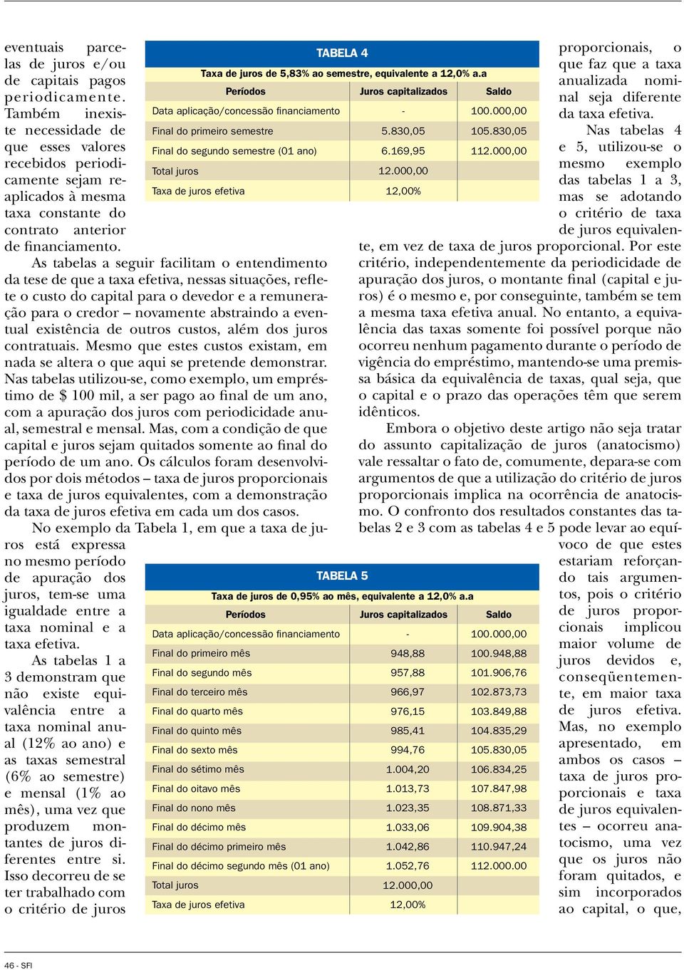 financiamento.