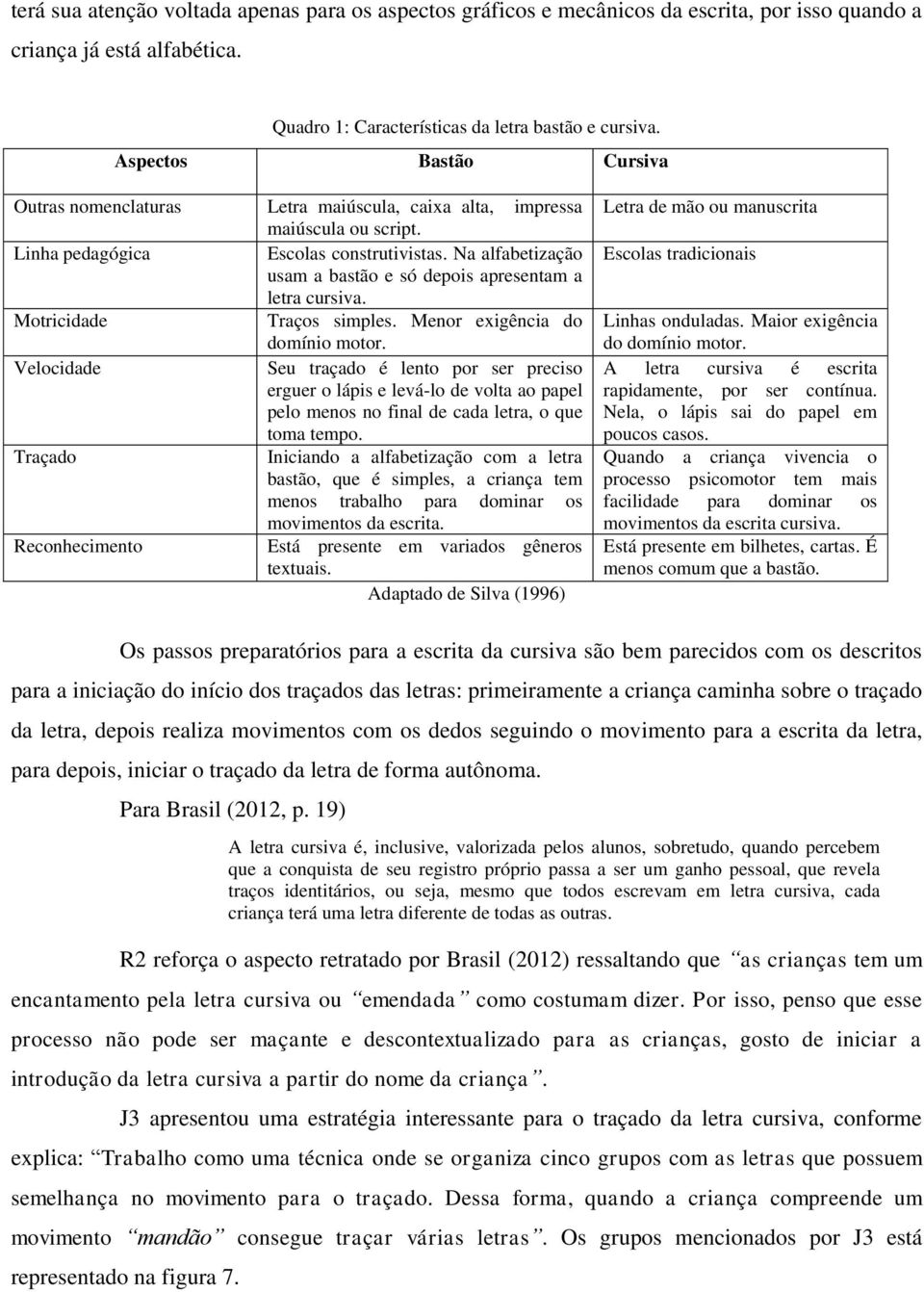 Na alfabetização usam a bastão e só depois apresentam a letra cursiva. Motricidade Traços simples. Menor exigência do domínio motor.