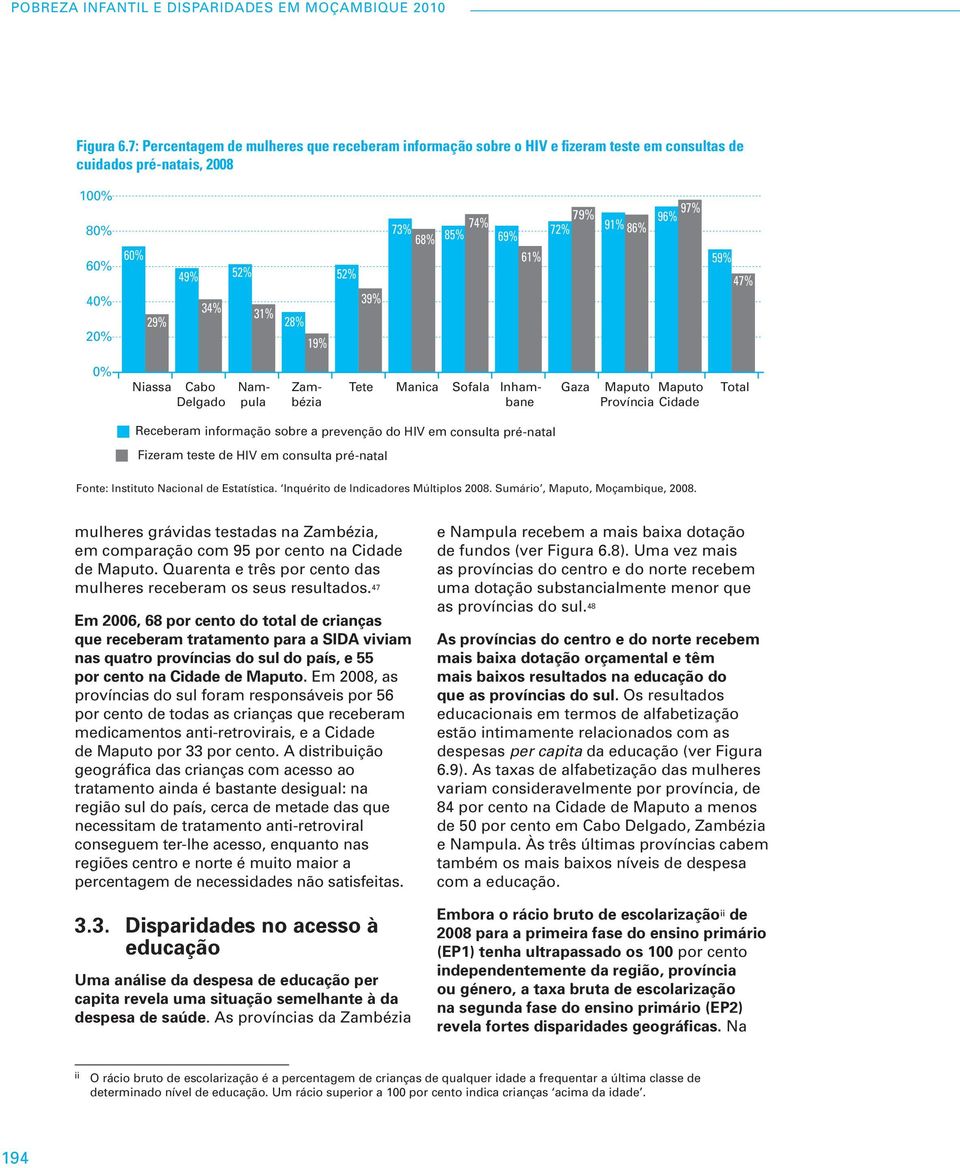 34% 52% 31% 28% 19% 52% 39% 61% 59% 47% 0% Niassa Cabo Delgado Nampula Zambézia Tete Manica Sofala Inhambane Gaza Maputo Maputo Província Cidade Total Receberam informação sobre a prevenção do HIV em