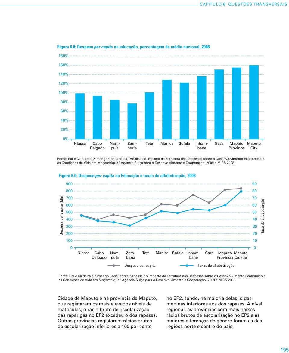 Province Maputo City Fonte: Sal e Caldeira e Ximango Consultores, Análise do Impacto da Estrutura das Despesas sobre o Desenvolvimento Económico e as Condições de Vida em Moçambique, Agência Suíça