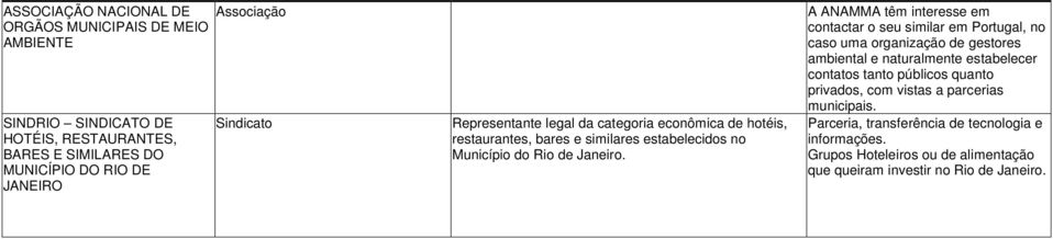 A ANAMMA têm interesse em contactar o seu similar em Portugal, no caso uma organização de gestores ambiental e naturalmente estabelecer contatos tanto públicos