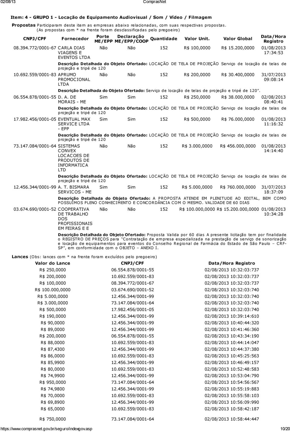 878/0001-55 D. A. DE MORAIS - ME 17.982.456/0001-05 EVENTUAL MAX SERVICE LTDA - EPP 73.147.084/0001-64 SISTEMAS CONVEX LOCACOES DE PRODUTOS DE INFORMATICA LTD 12.456.344/0001-99 A. T.