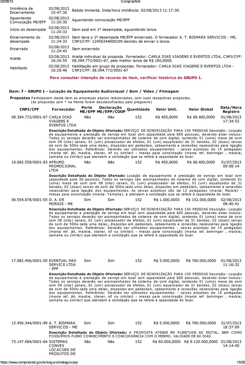 BISMARA SERVICOS - ME, CNPJ/CPF: 12456344000199 desistiu de enviar o lance. Item encerrado Aceite individual da proposta. Fornecedor: CARLA DIAS VIAGENS E EVENTOS LTDA, CNPJ/CPF: 08.394.