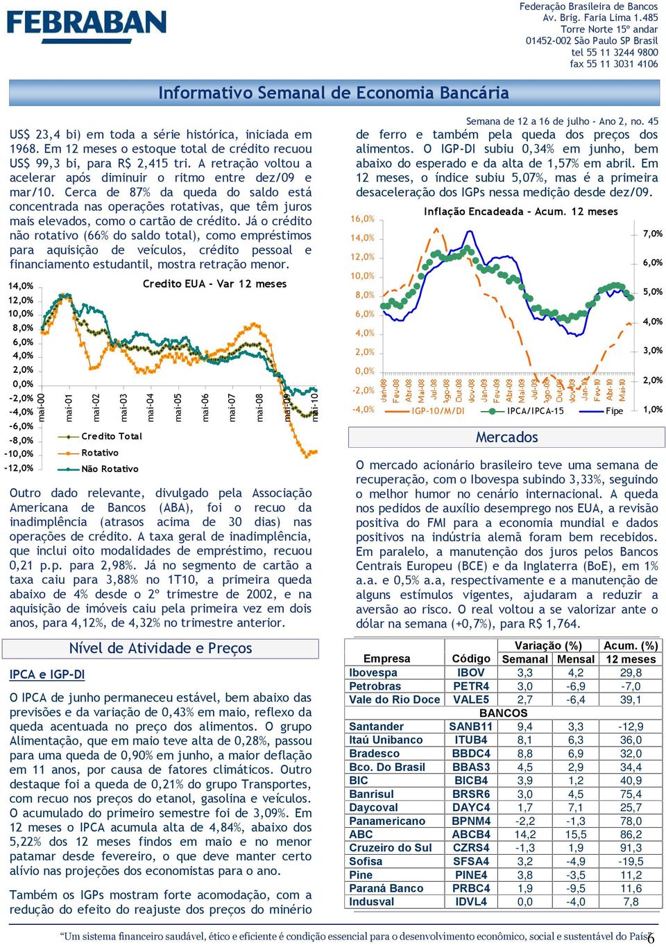 Cerca de 87% da queda do saldo está concentrada nas operações rotativas, que têm juros mais elevados, como o cartão de crédito.