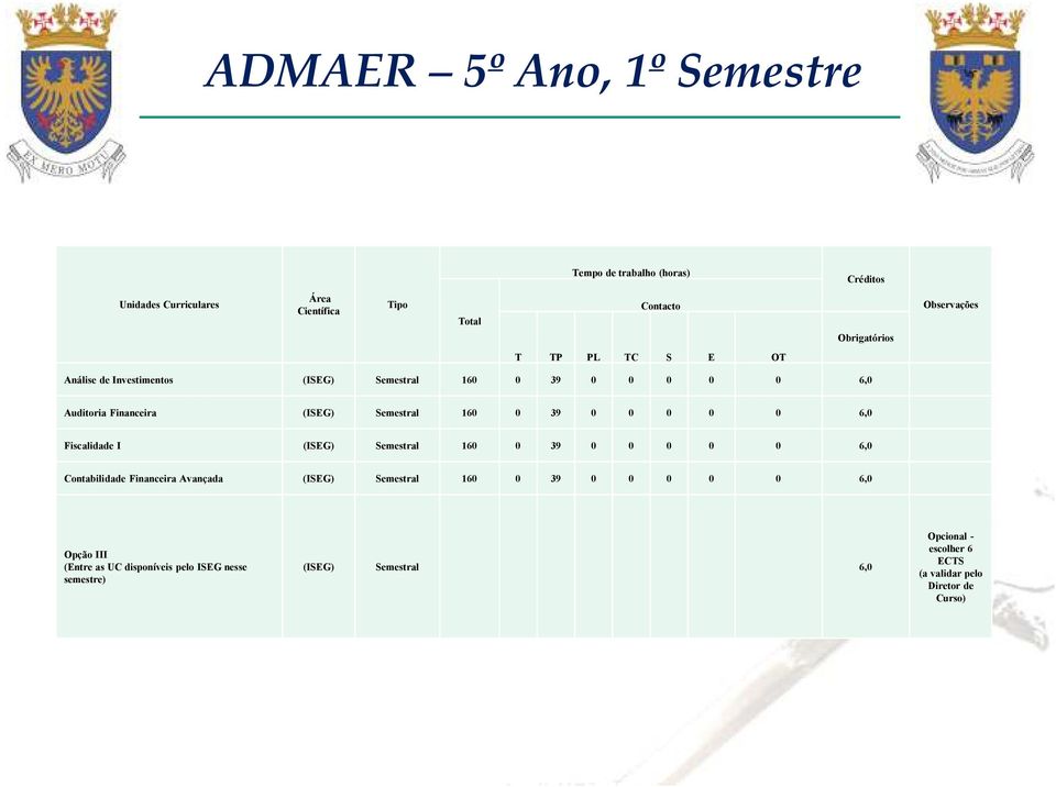 Contabilidade Financeira Avançada (ISEG) Semestral 160 0 39 0 0 0 0 0 6,0 Opção III (Entre as UC