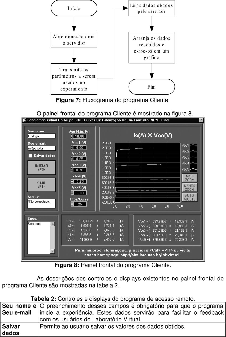 As descrições dos controles e displays existentes no painel frontal do programa Cliente são mostradas na tabela 2. Tabela 2: Controles e displays do programa de acesso remoto.