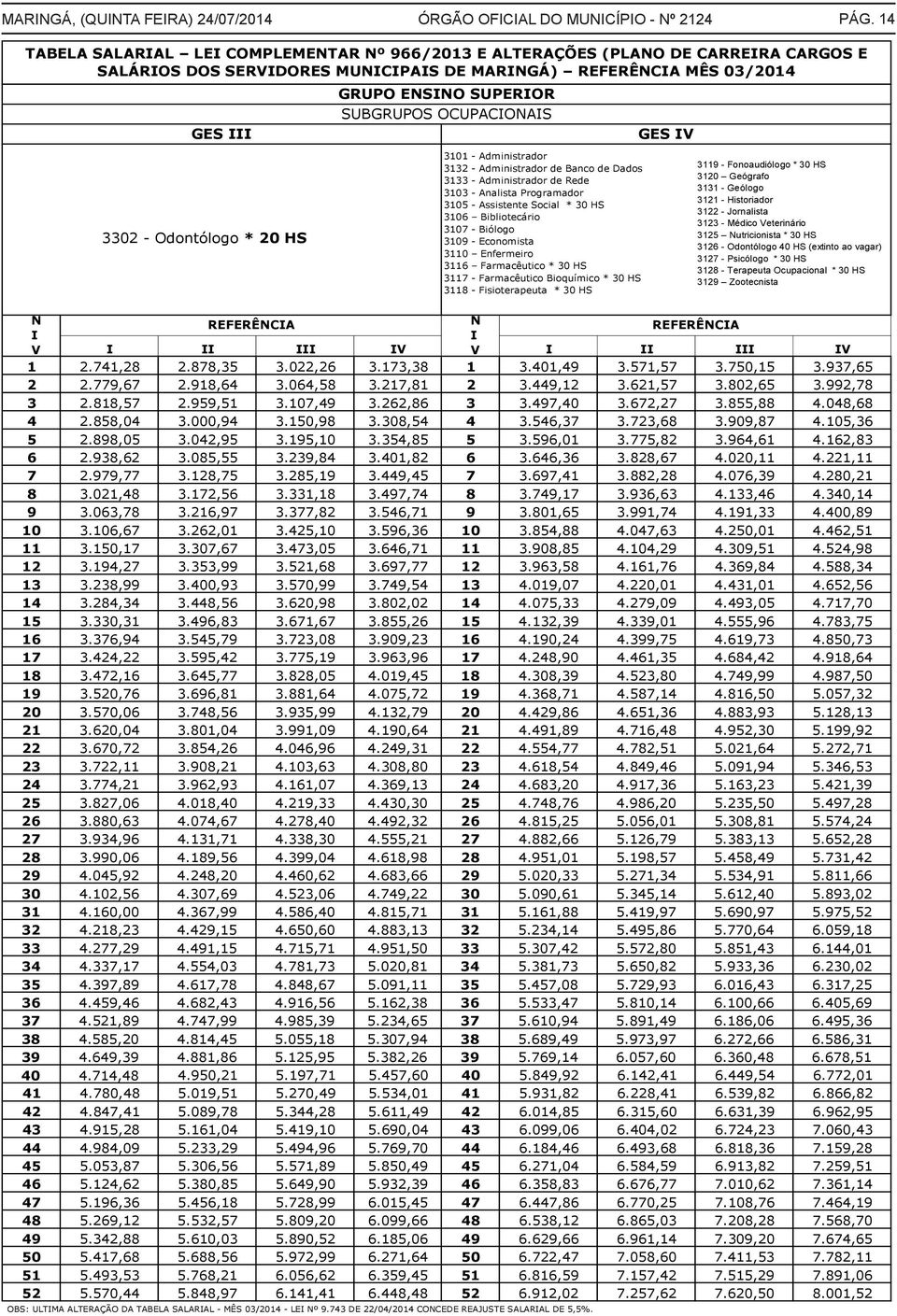 Biólogo 3109 - Economista 3110 Enfermeiro 3116 Farmacêutico * 30 HS 3117 - Farmacêutico Bioquímico * 30 HS 3118 - Fisioterapeuta * 30 HS N I REFERÊNCIA N I REFERÊNCIA V I II III IV V I II III IV 1 2.