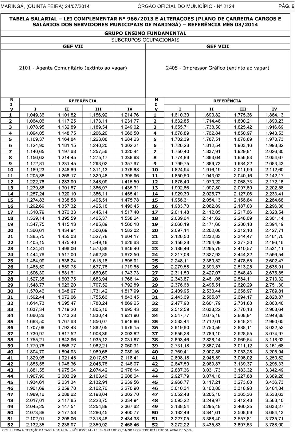 610,30 1.690,82 1.775,36 1.864,13 2 1.064,06 1.117,25 1.173,11 1.231,77 2 1.632,85 1.714,48 1.800,21 1.890,23 3 1.078,95 1.132,89 1.189,54 1.249,02 3 1.655,71 1.738,50 1.825,42 1.916,69 4 1.094,05 1.