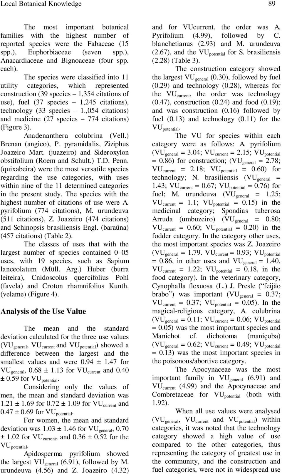 The species were classified into 11 utility categories, which represented construction (39 species 1,354 citations of use), fuel (37 species 1,245 citations), technology (33 species 1.