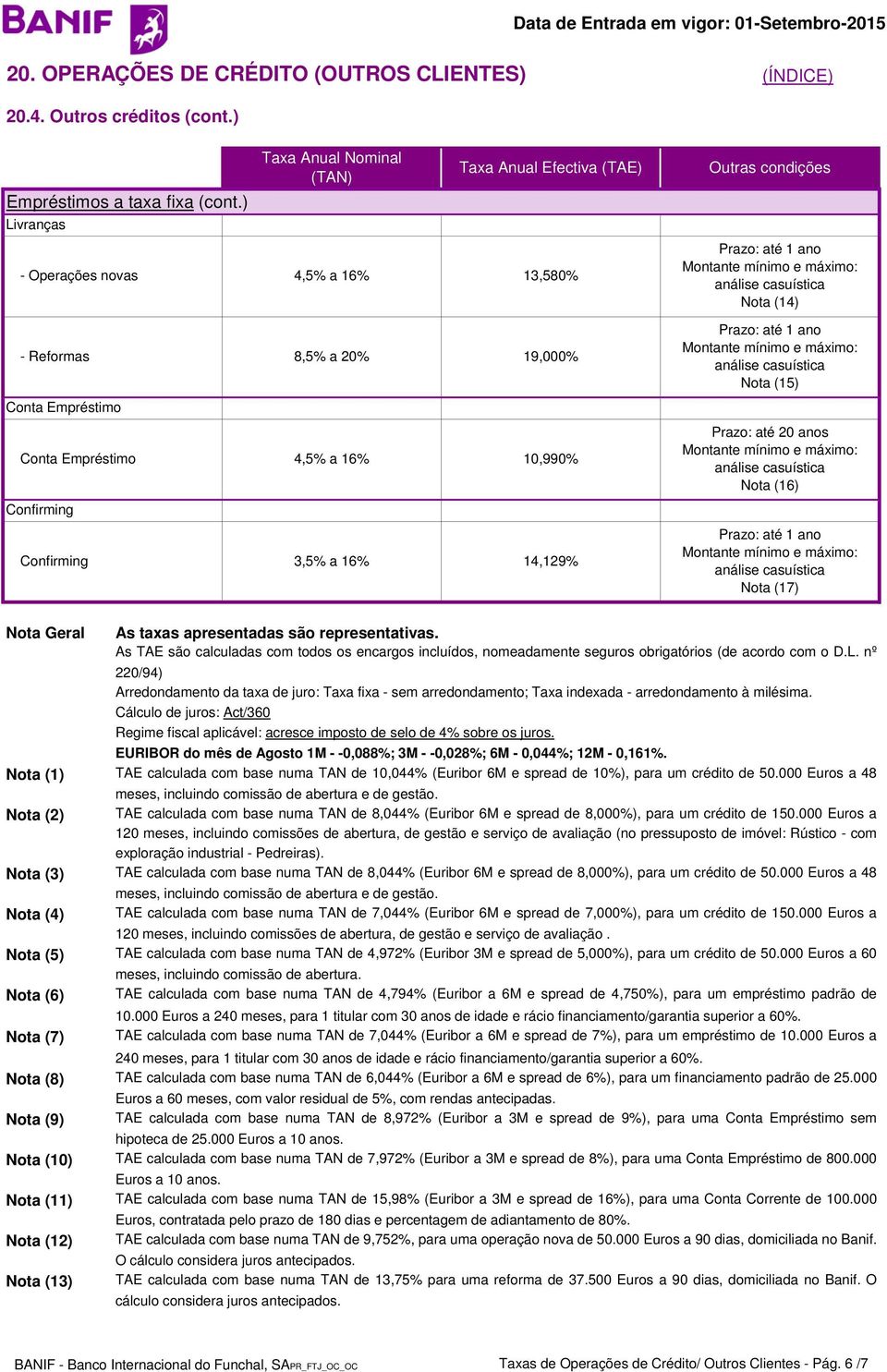 Confirming 3,5% a 16% 14,129% Outras condições Nota (14) Nota (15) Prazo: até 20 anos Nota (16) Nota (17) Arredondamento da taxa de juro: Taxa fixa - sem arredondamento; Taxa indexada -