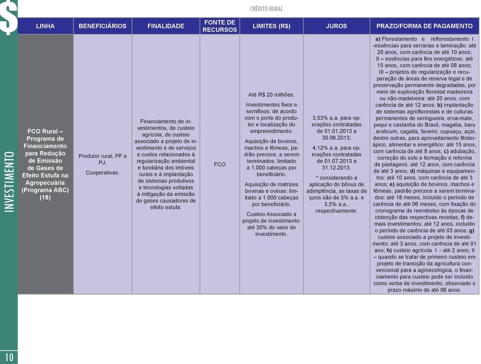 Financiamento de investimentos, de custeio agrícola, de custeio associado a projeto de investimento e de serviços e custos relacionados à regularização ambiental e fundiária dos imóveis rurais e à