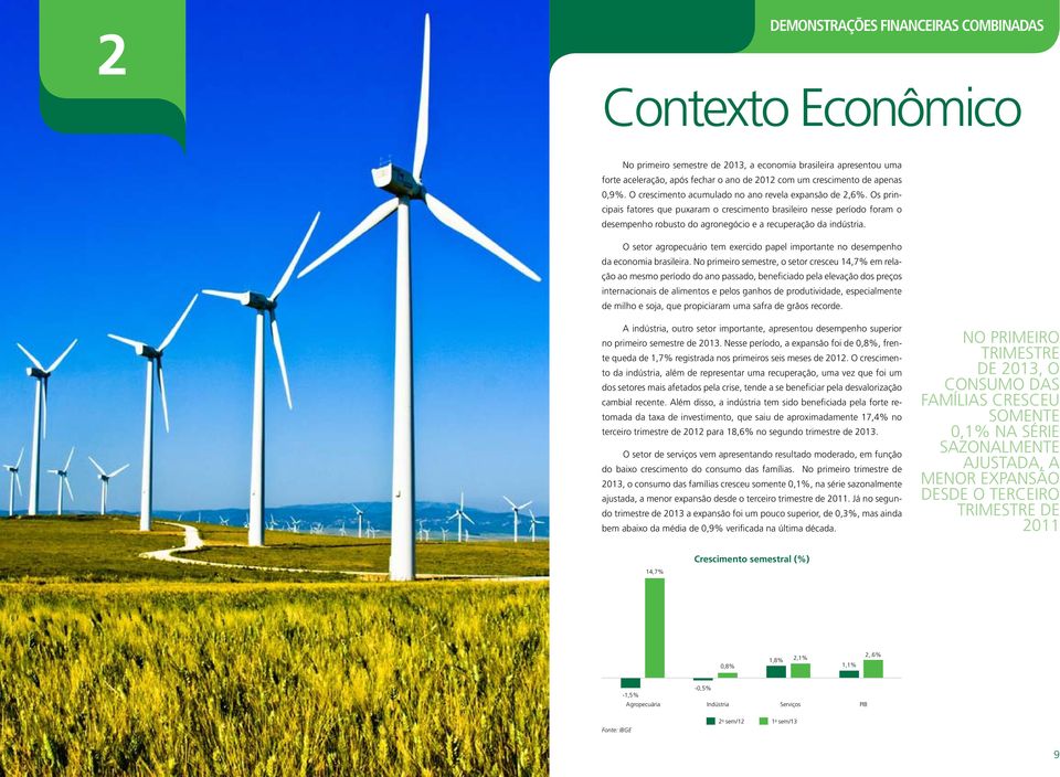 O setor agropecuário tem exercido papel importante no desempenho da economia brasileira.