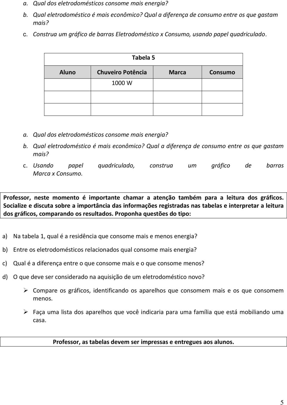 c. Usando papel quadriculado, construa um gráfico de barras Marca x Consumo. Professor, neste momento é importante chamar a atenção também para a leitura dos gráficos.