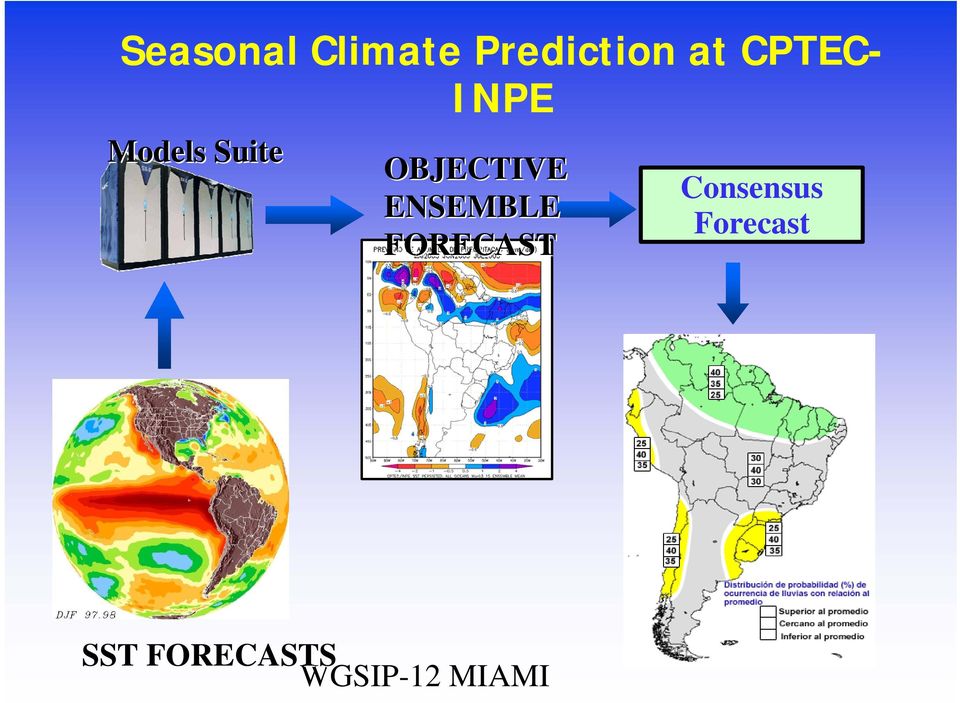 OBJECTIVE ENSEMBLE FORECAST