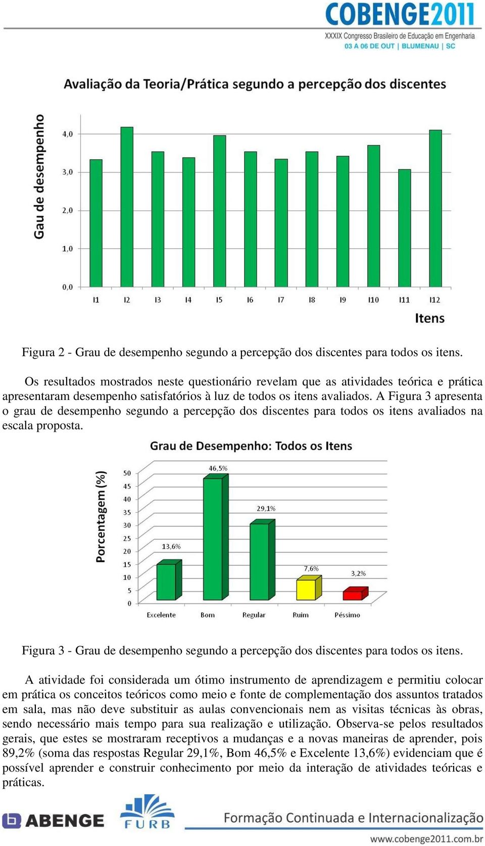 A Figura 3 apresenta o grau de desempenho segundo a percepção dos discentes para todos os itens avaliados na escala proposta.