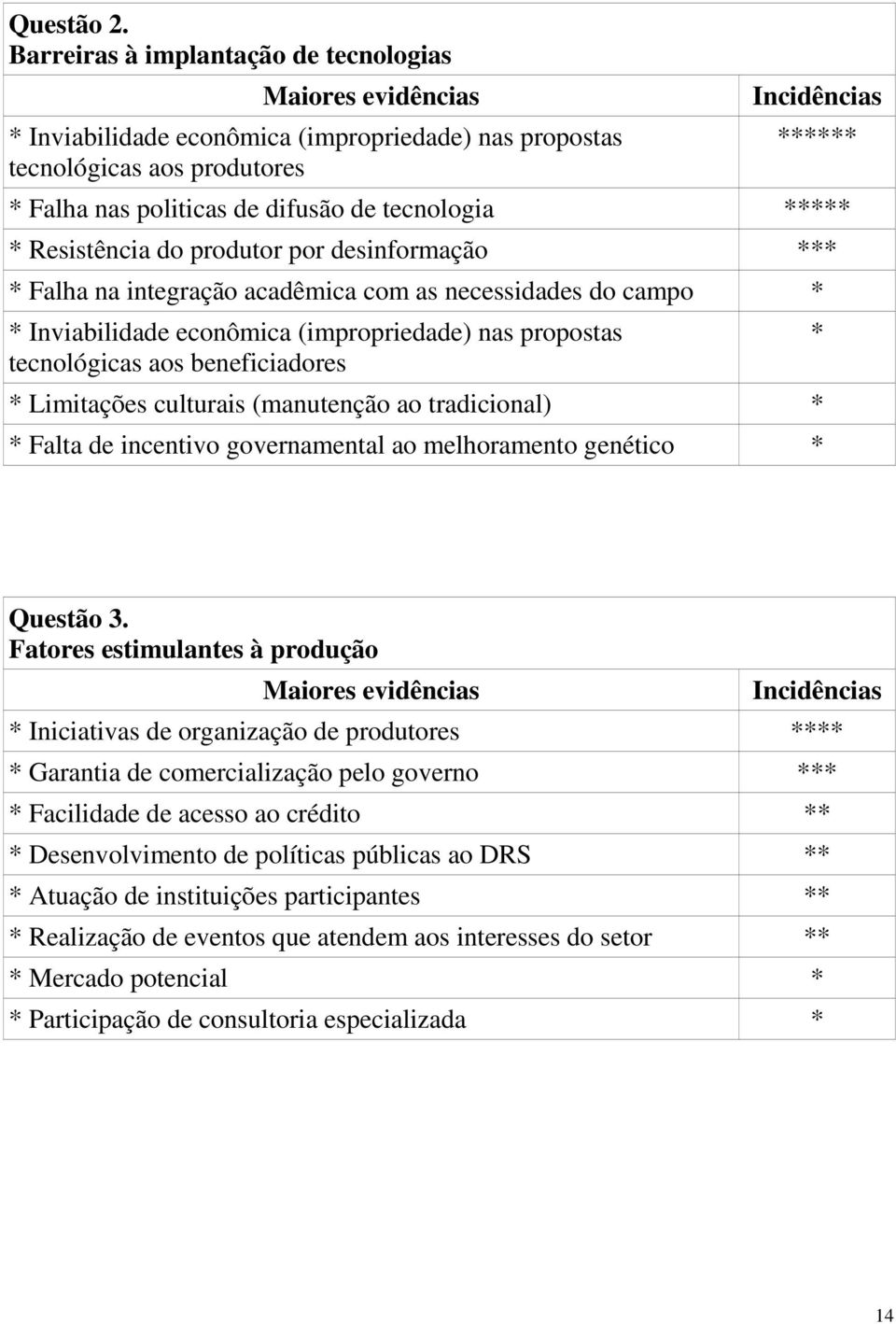 tecnologia ***** * Resistência do produtor por desinformação *** * Falha na integração acadêmica com as necessidades do campo * * Inviabilidade econômica (impropriedade) nas propostas tecnológicas