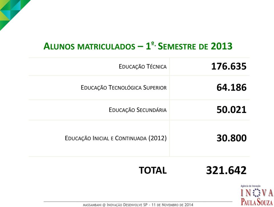 635 EDUCAÇÃO TECNOLÓGICA SUPERIOR 64.