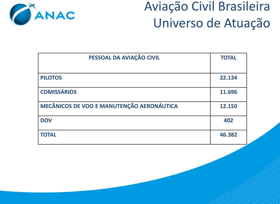 134 COMISSÁRIOS 11.