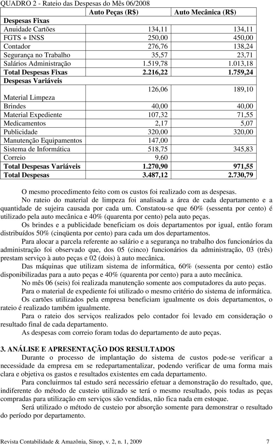 759,24 Despesas Variáveis 126,06 189,10 Material Limpeza Brindes 40,00 40,00 Material Expediente 107,32 71,55 Medicamentos 2,17 5,07 Publicidade 320,00 320,00 Manutenção Equipamentos 147,00 Sistema