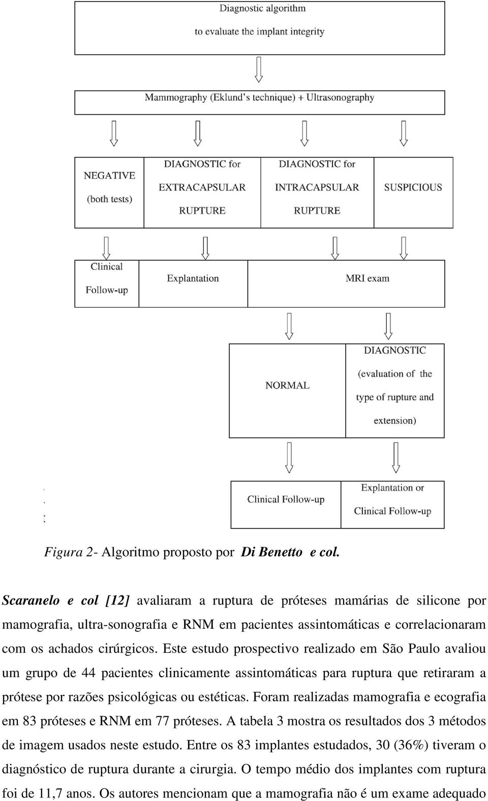 Este estudo prospectivo realizado em São Paulo avaliou um grupo de 44 pacientes clinicamente assintomáticas para ruptura que retiraram a prótese por razões psicológicas ou estéticas.