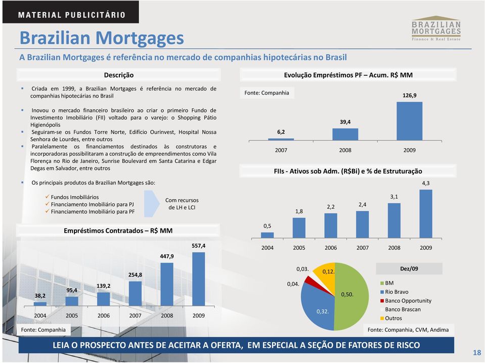 Investimento Imobiliário (FII) voltado para o varejo: o Shopping Pátio Higienópolis Seguiram-se os Fundos Torre Norte, Edifício Ourinvest, Hospital Nossa Senhora de Lourdes, entre outros