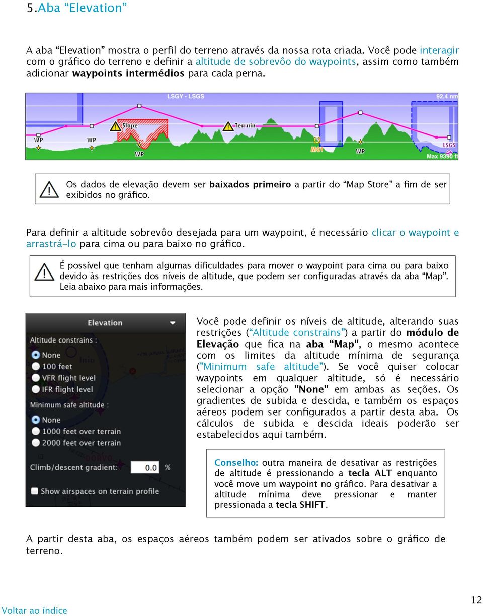 Os dados de elevação devem ser baixados primeiro a partir do Map Store a fim de ser exibidos no gráfico.