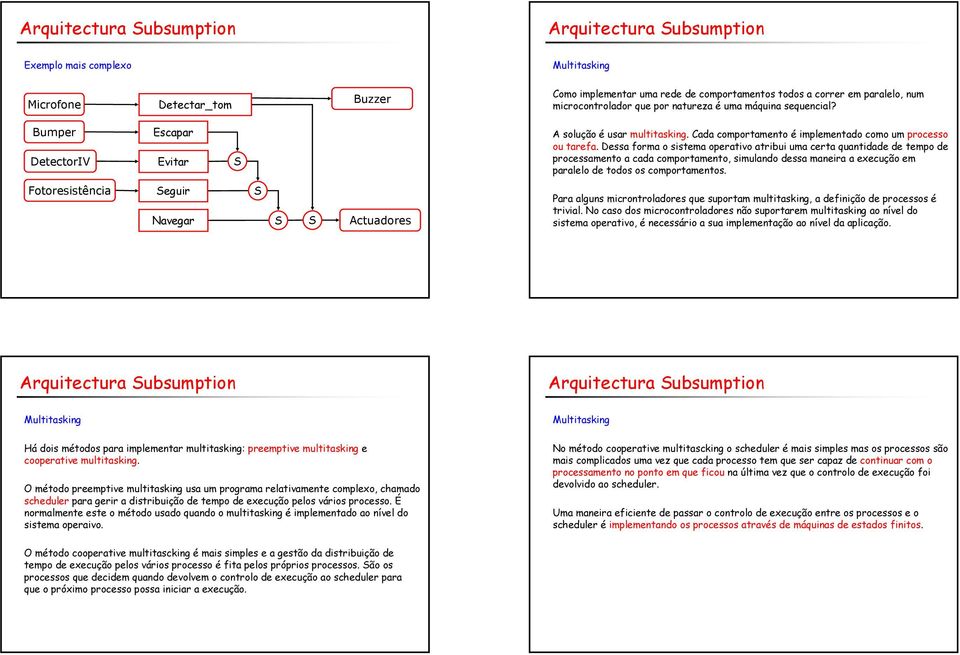 Dessa forma o sistema operativo atribui uma certa quantidade de tempo de processamento a cada comportamento, simulando dessa maneira a execução em paralelo de todos os comportamentos.