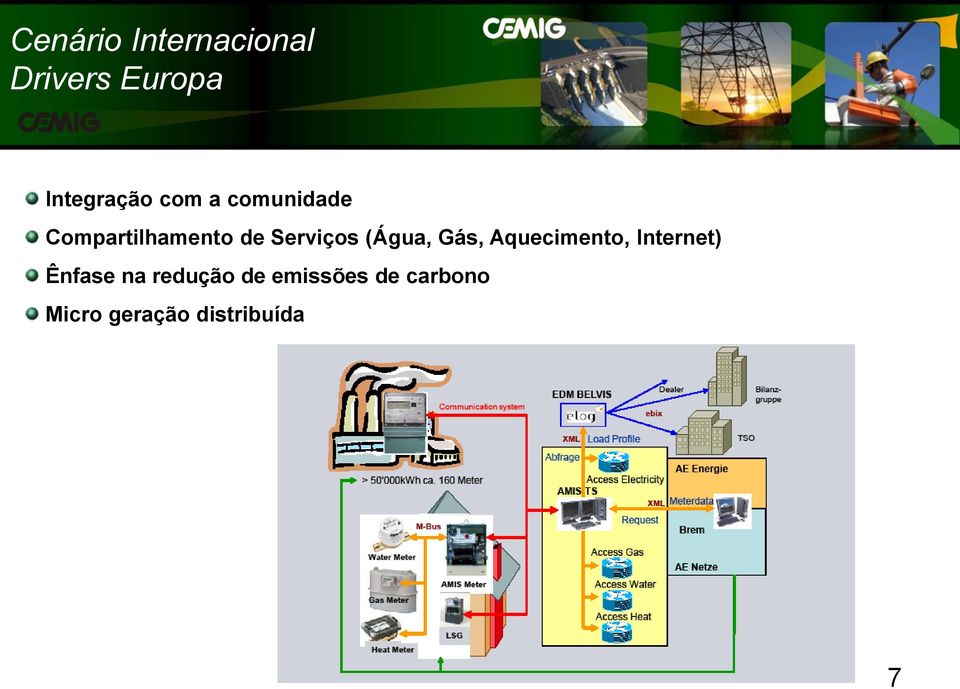 (Água, Gás, Aquecimento, Internet) Ênfase na