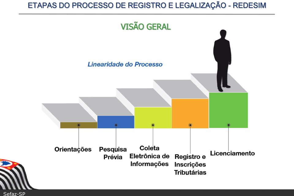 REGISTRO E