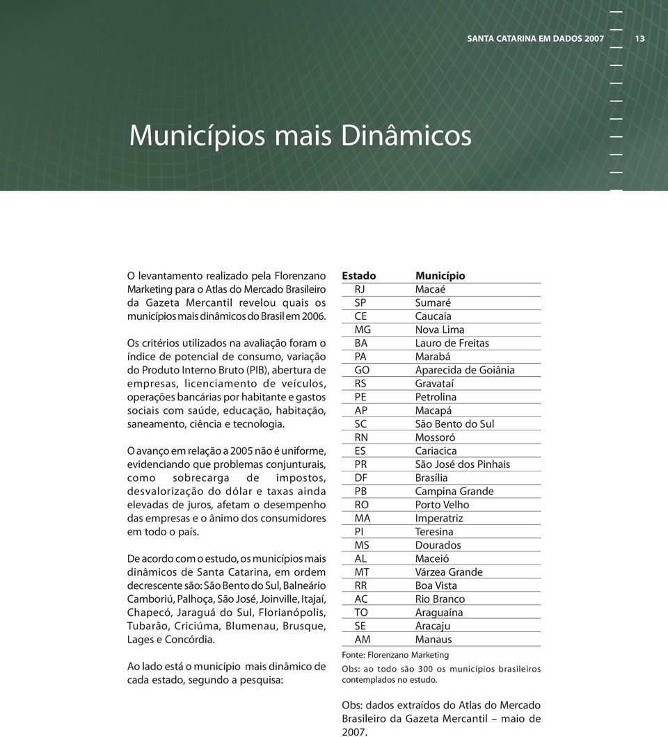 Os critérios utilizados na avaliação foram o índice de potencial de consumo, variação do Produto Interno Bruto (PIB), abertura de empresas, licenciamento de veículos, operações bancárias por