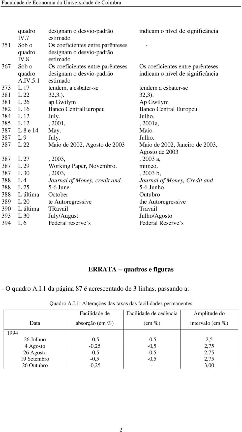 1 esimado 373 L 17 endem, a esbaer-se endem a esbaer-se 381 L 22 32,3.). 32,3). 381 L 26 ap Gwilym Ap Gwilym 382 L 16 Banco CenralEuropeu Banco Cenral Europeu 384 L 12 July. Julho.