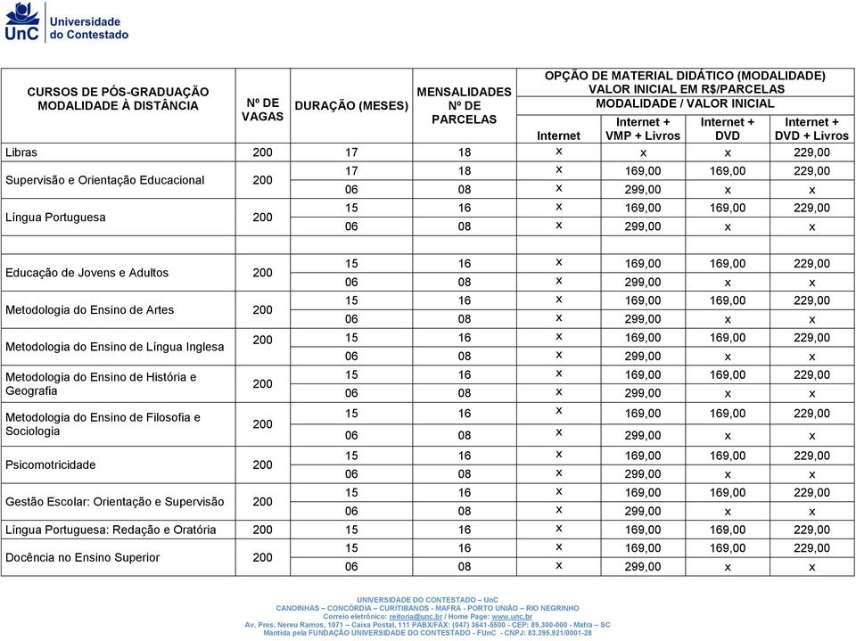 Artes Metodologia do Ensino de Língua Inglesa Metodologia do Ensino de História e Geografia Metodologia do Ensino de Filosofia e