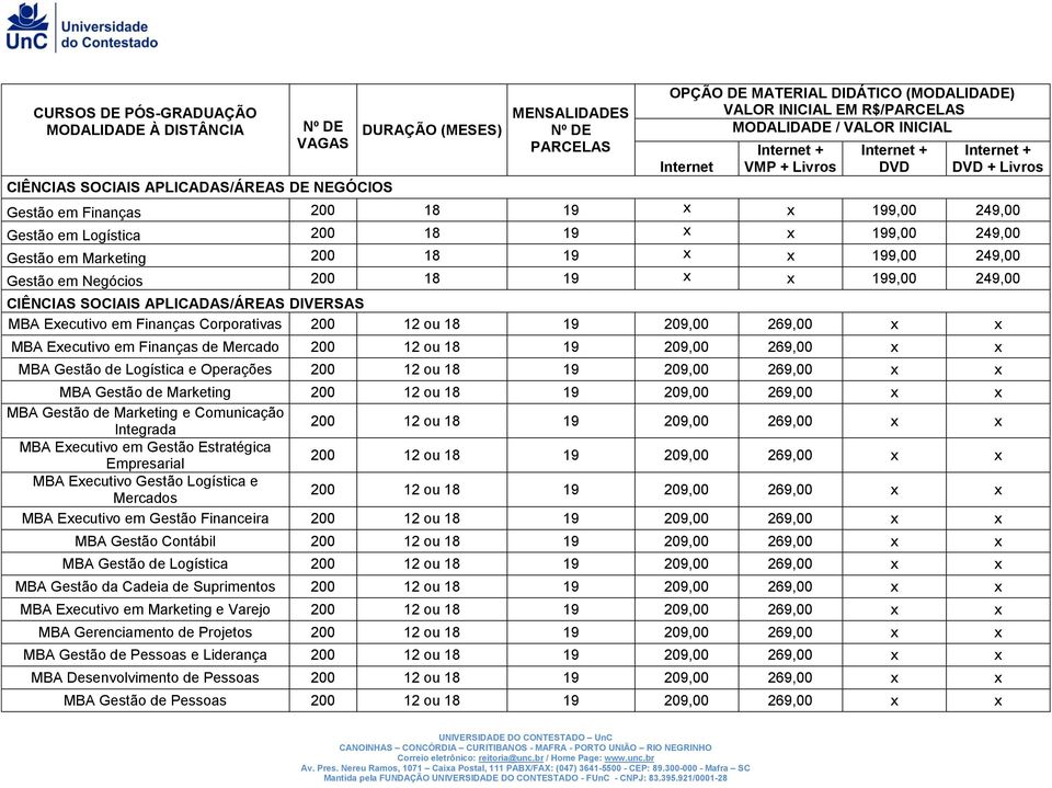 18 19 209,00 269,00 x x MBA Executivo em Finanças de Mercado 12 ou 18 19 209,00 269,00 x x MBA Gestão de Logística e Operações 12 ou 18 19 209,00 269,00 x x MBA Gestão de Marketing 12 ou 18 19 209,00