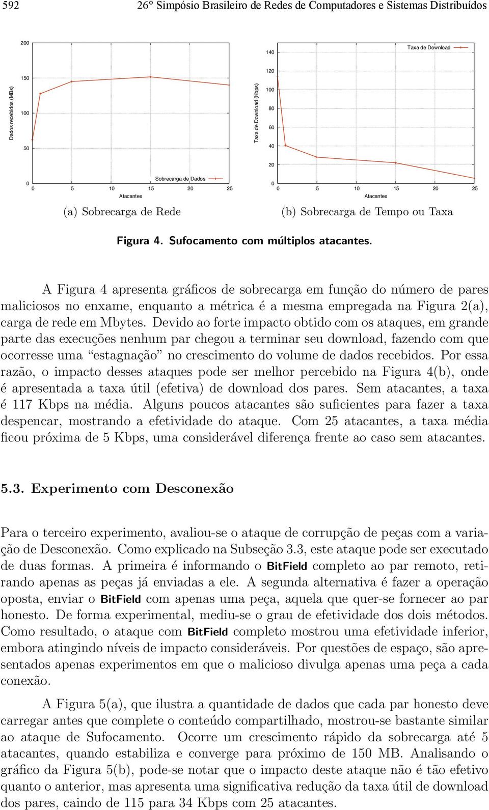 A Figura 4 apresenta gráficos de sobrecarga em função do número de pares maliciosos no enxame, enquanto a métrica é a mesma empregada na Figura 2(a), carga de rede em Mbytes.