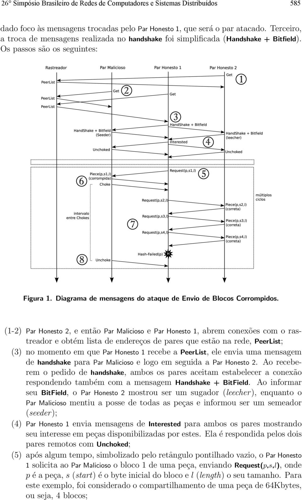 (1-2) Par Honesto 2, e então Par Malicioso e Par Honesto 1, abrem conexões com o rastreador e obtém lista de endereços de pares que estão na rede, PeerList; (3) no momento em que Par Honesto 1 recebe