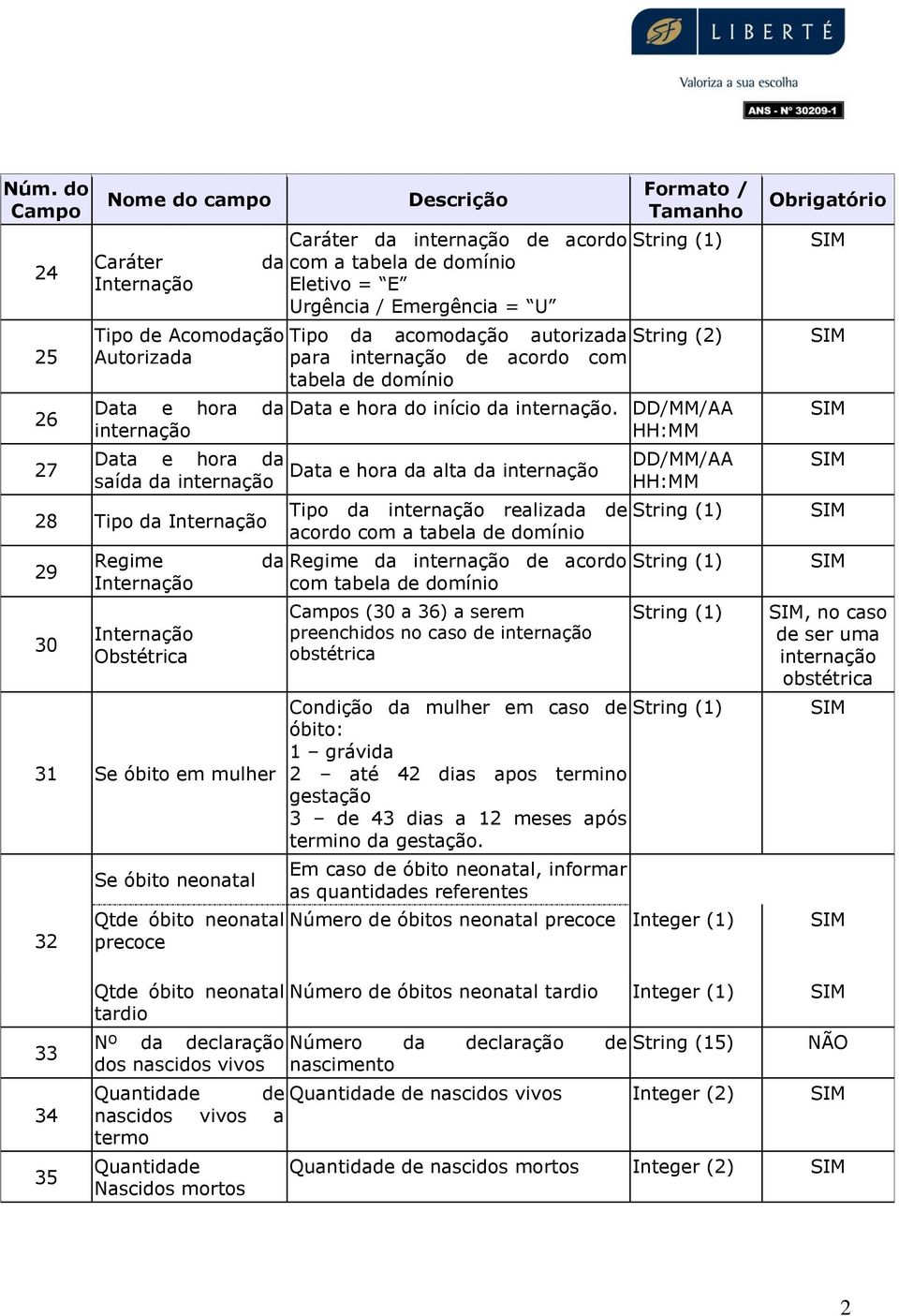 internação de acordo com Data e hora do início da internação.