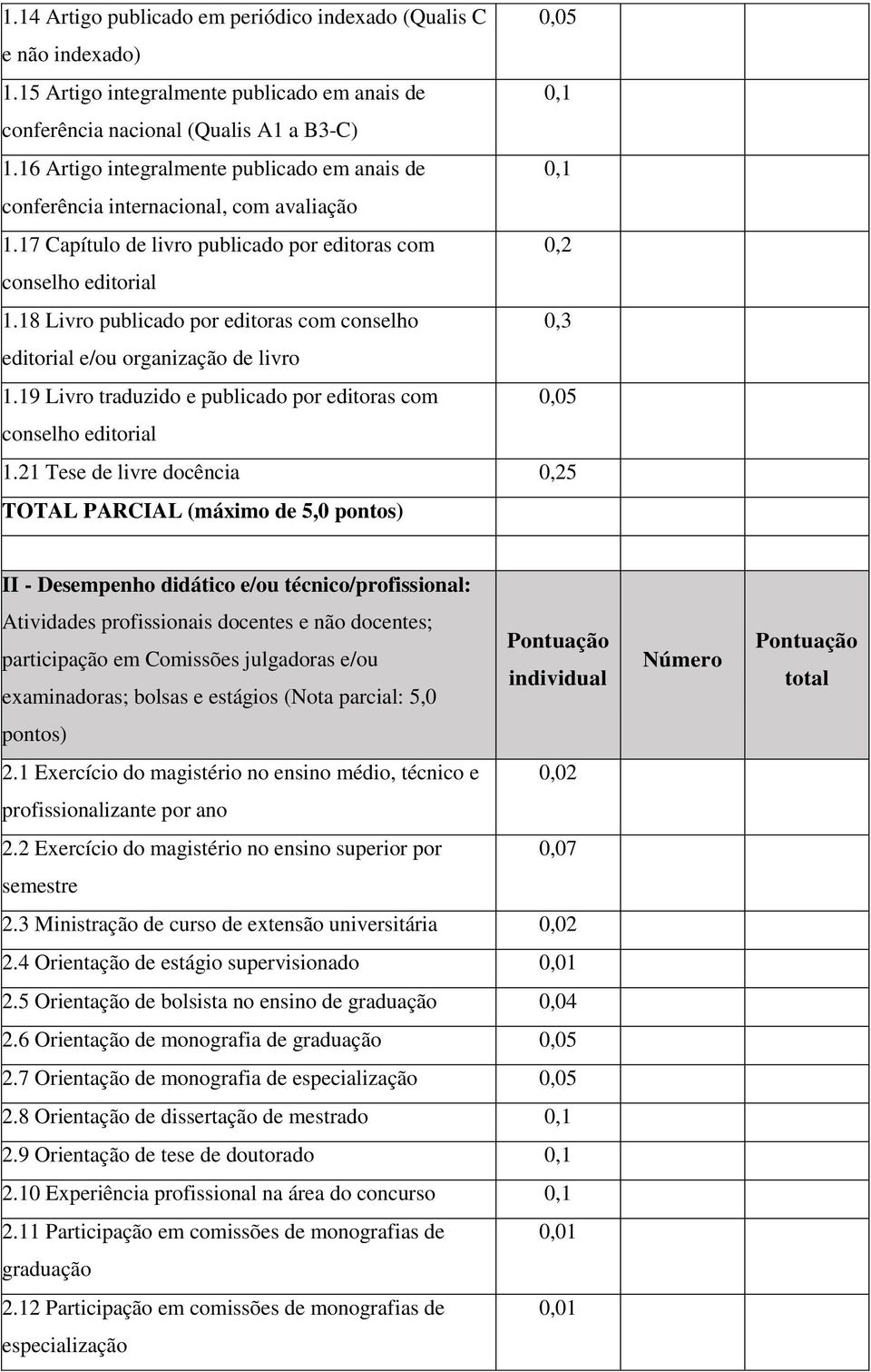 18 Livro publicado por editoras com conselho 0,3 editorial e/ou organização de livro 1.19 Livro traduzido e publicado por editoras com 0,05 conselho editorial 1.