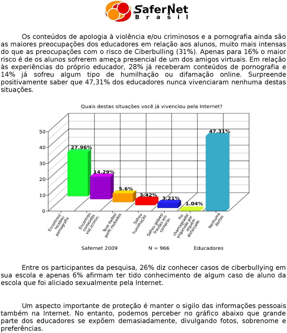 Em relação às experiências do próprio educador, 28% já receberam conteúdos de pornografia e 14% já sofreu algum tipo de humilhação ou difamação online.