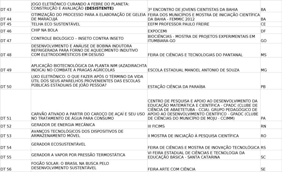 EXPERIMENTAIS EM CONTROLE BIOLÓGICO INSETO CONTRA INSETO DT 47 ITUMBIARA-GO GO DESENVOLVIMENTO E ANÁLISE DE BOBINA INDUTORA REFRIGERADA PARA FORNO DE AQUECIMENTO INDUTIVO DT 48 COM ELETRODOMÉSTICOS