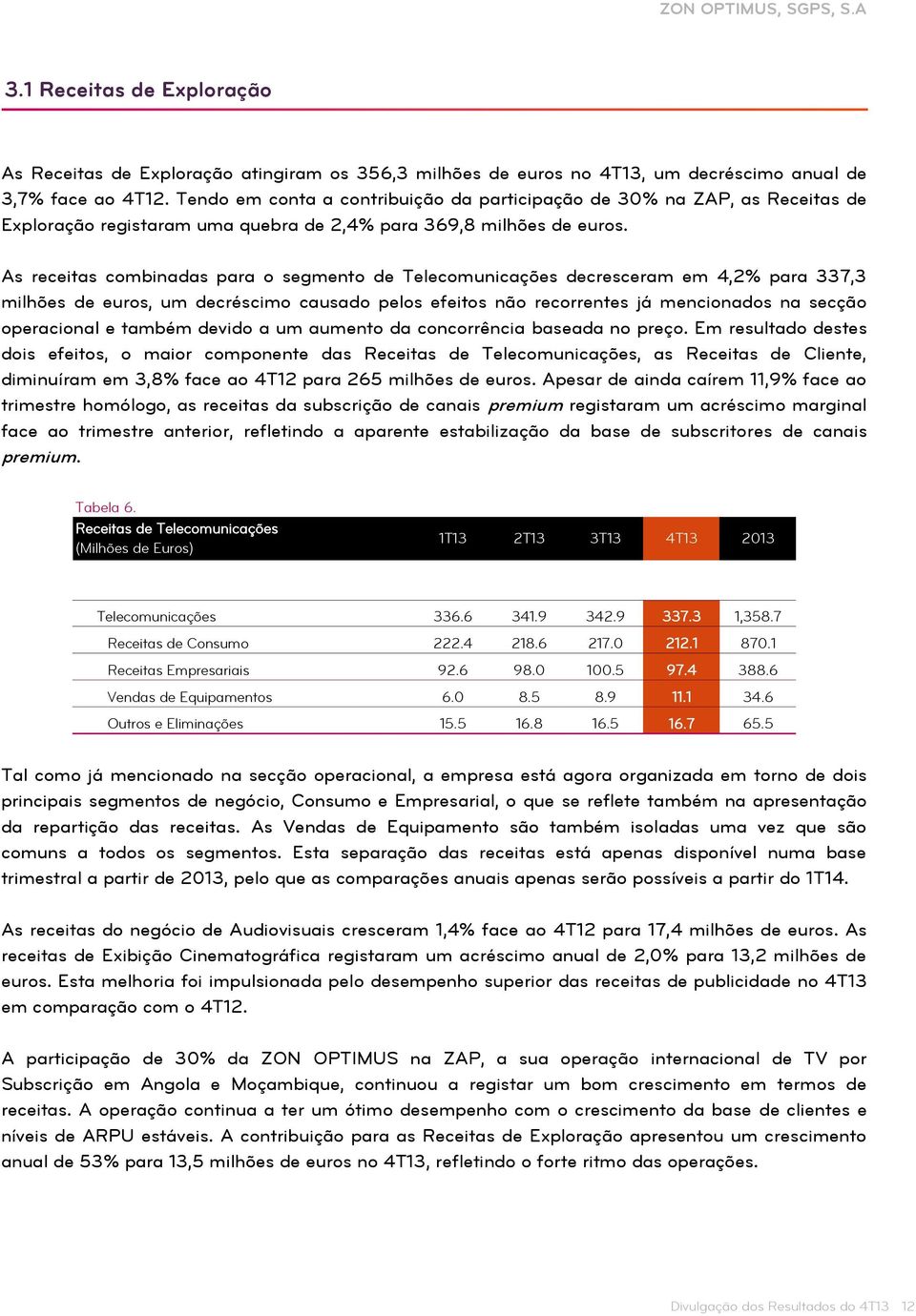 As receitas combinadas para o segmento de Telecomunicações decresceram em 4,2% para 337,3 milhões de euros, um decréscimo causado pelos efeitos não recorrentes já mencionados na secção operacional e