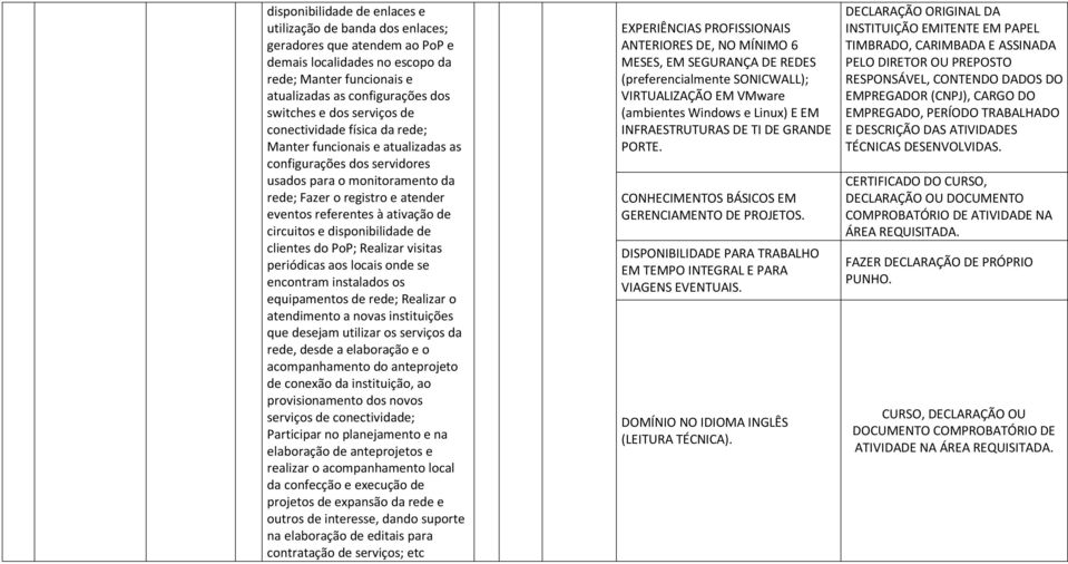 de circuitos e disponibilidade de clientes do PoP; Realizar visitas periódicas aos locais onde se encontram instalados os equipamentos de rede; Realizar o atendimento a novas instituições que desejam