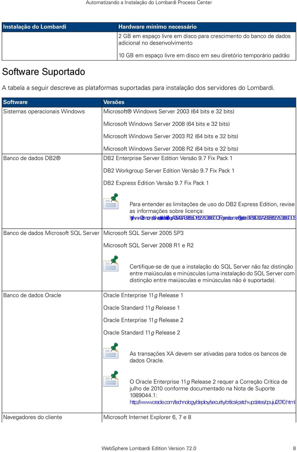 Software Sistemas operacionais Windows Versões Microsoft Windows Server 2003 (64 bits e 32 bits) Microsoft Windows Server 2008 (64 bits e 32 bits) Microsoft Windows Server 2003 R2 (64 bits e 32 bits)