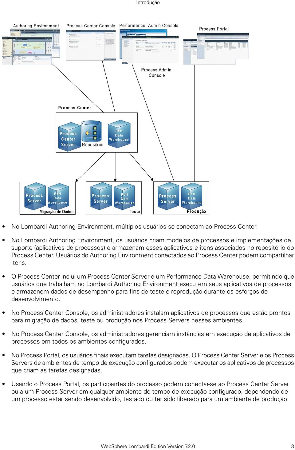 Process Center. Usuários do Authoring Environment conectados ao Process Center podem compartilhar itens.