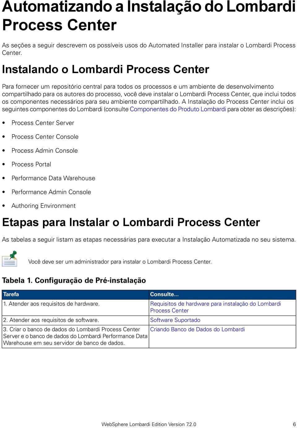 Lombardi Process Center, que inclui todos os componentes necessários para seu ambiente compartilhado.