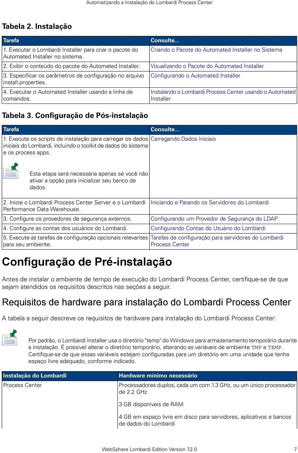 .. Criando o Pacote do Automated Installer no Sistema Visualizando o Pacote do Automated Installer Configurando o Automated Installer Instalando o Lombardi Process Center usando o Automated Installer