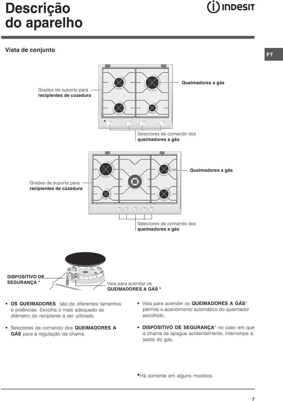 potências. Escolha o mais adequado ao diâmetro do recipiente a ser utilizado. electores de comando dos QUEIMADORE A GÁ para a regulação da chama.