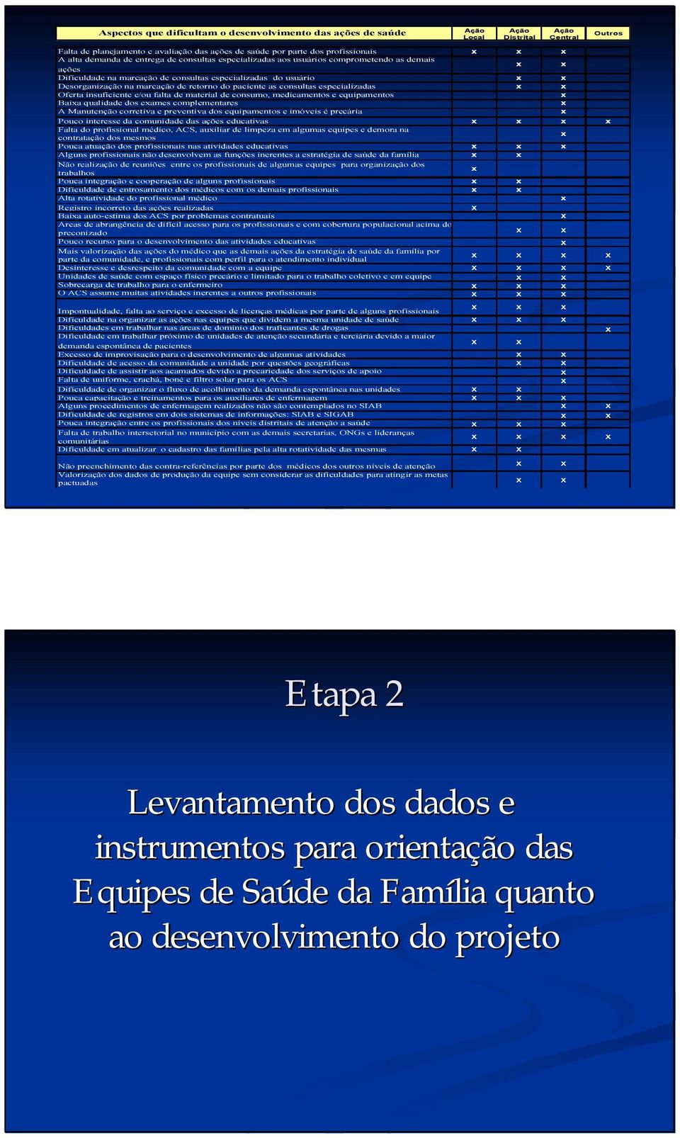 retorno do paciente as consultas especializadas x x Oferta insuficiente e/ou falta de material de consumo, medicamentos e equipamentos x Baixa qualidade dos exames complementares x A Manutenção